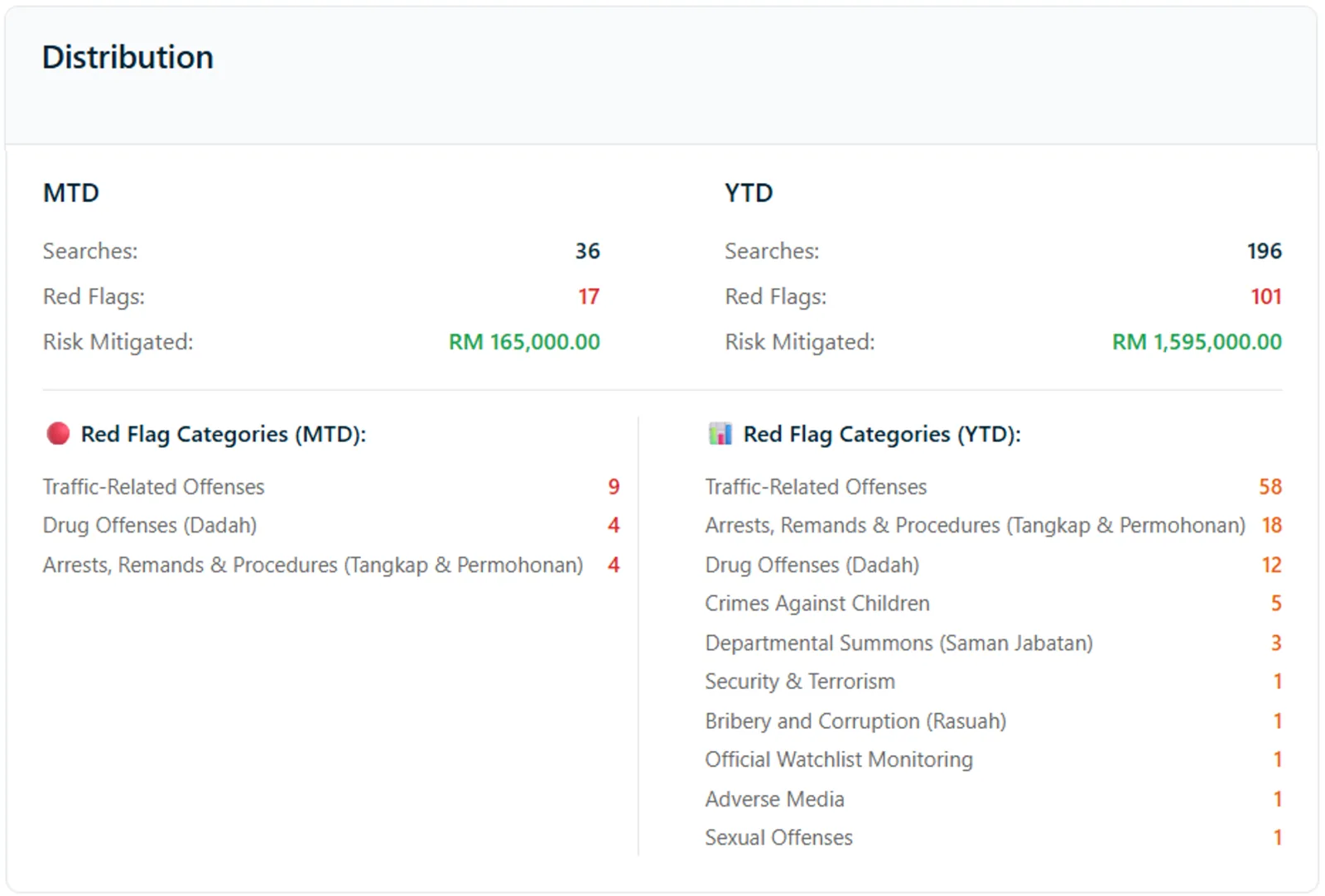 Distributor industry report, July 2026