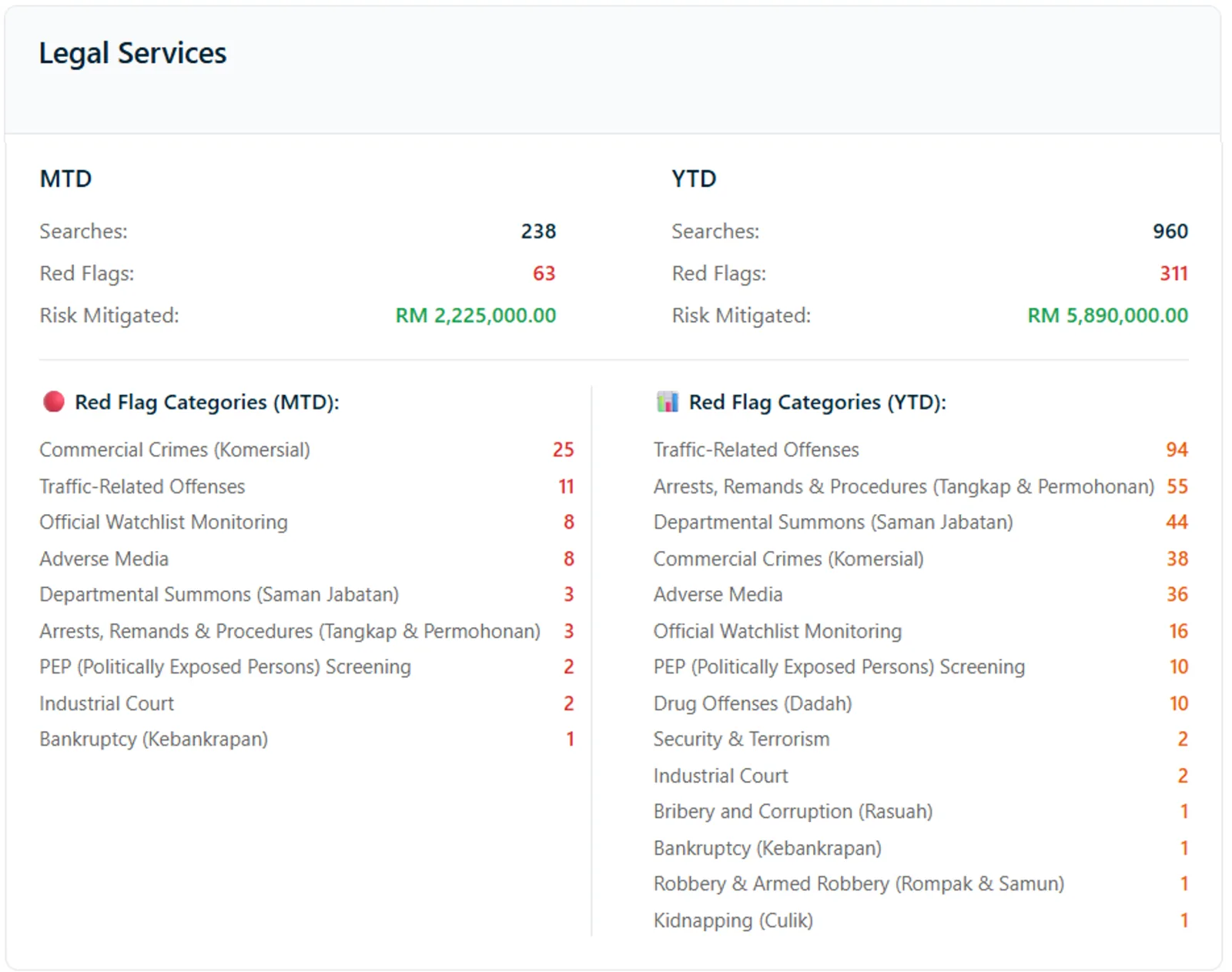 Legal industry report, July 2026