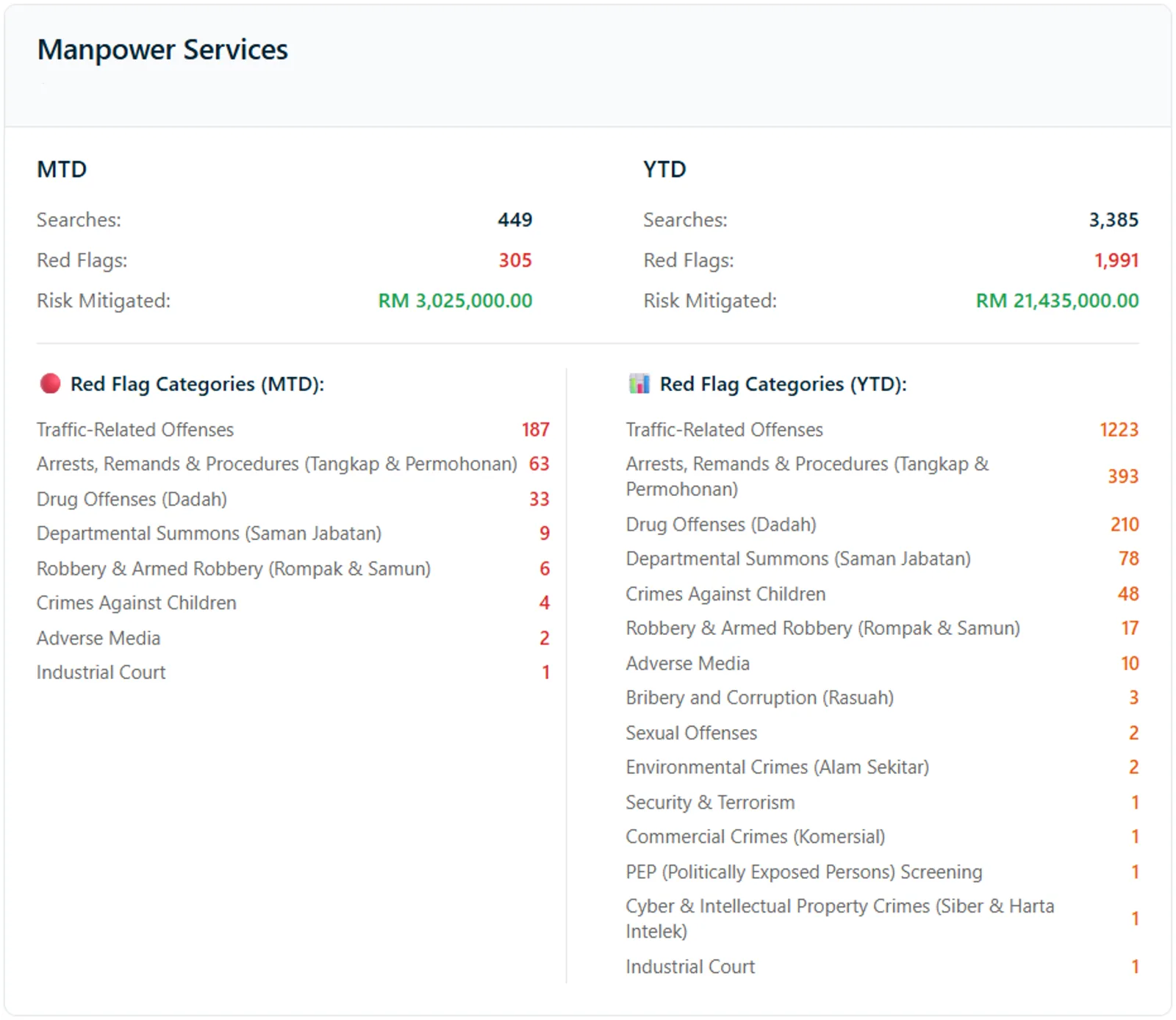 Manpower industry report, July 2026
