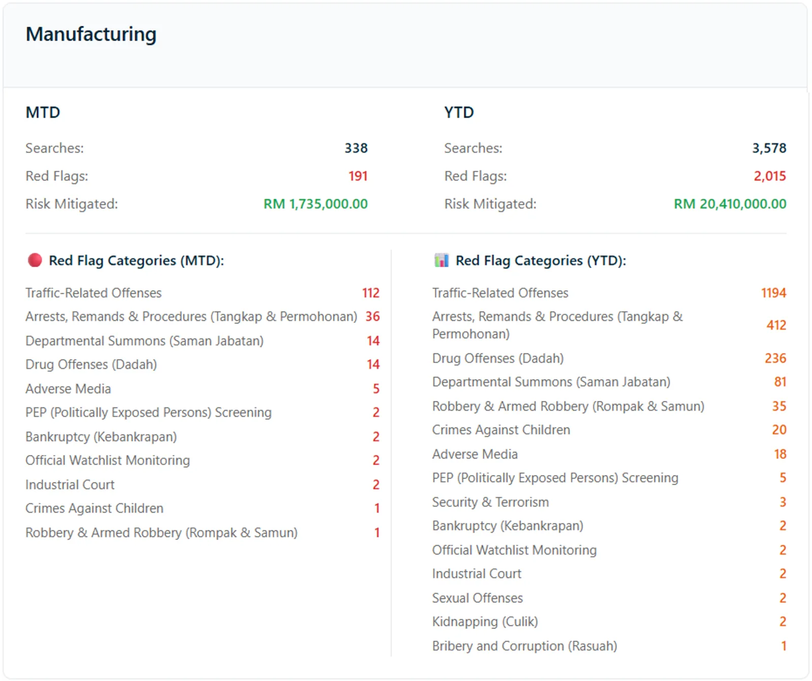 Manufacturing industry report, July 2026