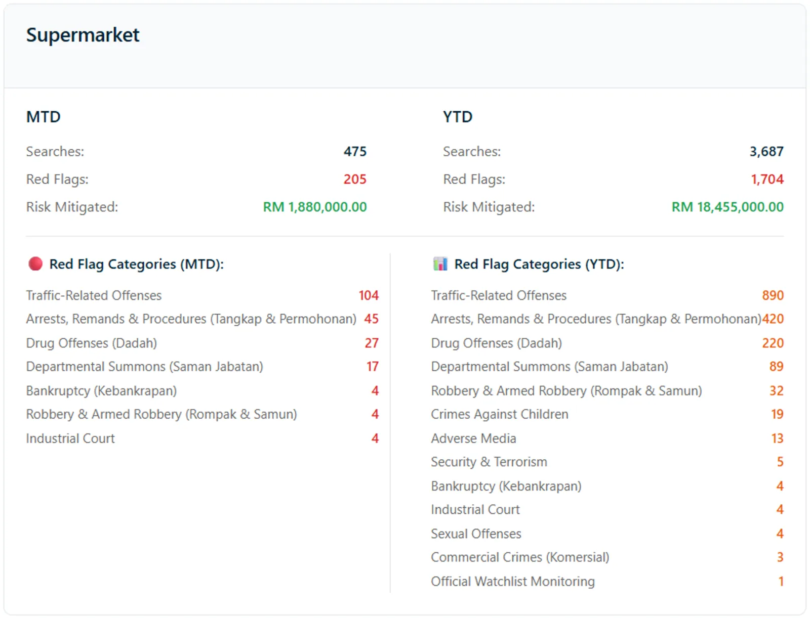 Supermarket industry report, July 2026
